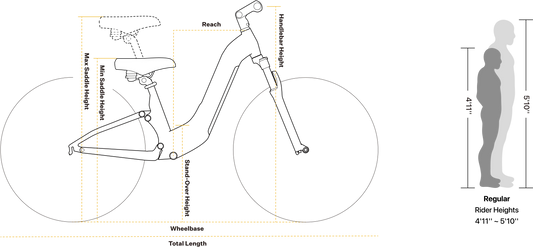 A black Velotric Nomad 2X eBike shown from a side angle, featuring fat tires, a sturdy frame, and a rear cargo rack.
