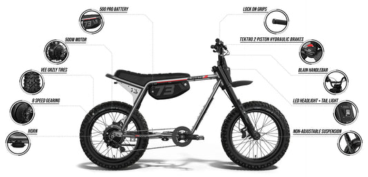 Side view of the Super73 Z Adventure Series Core eMOTO eBike in a showroom, highlighting its rugged frame, thick tires, and minimalist design.