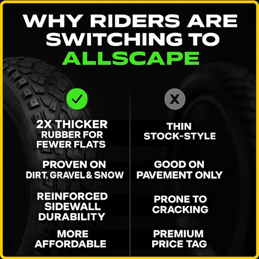 HEB ALLSCAPE® Fat Tire 20x4 (Includes 1 Tire/ 1 Tube) - Parts - sku - 48074196025645 eBike Super Shop