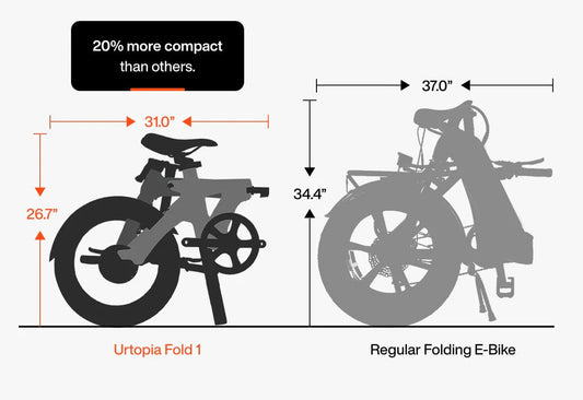 A sleek black Urtopia Carbon Fold 1 eBike displayed from a side angle, showcasing its lightweight carbon fiber frame, compact folding design, and modern urban styling.